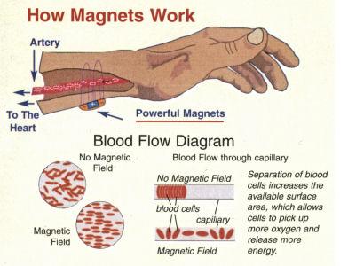 Как действат магнитните гривни...